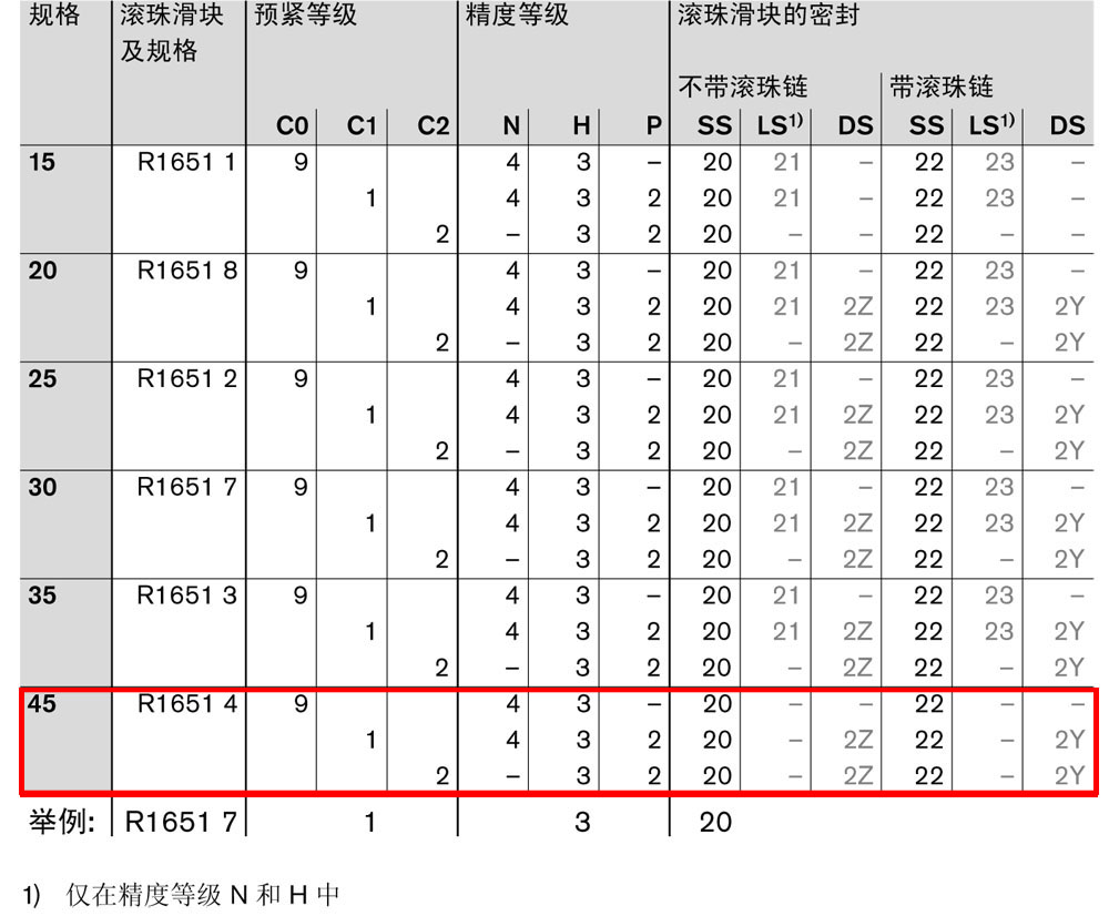 fns滾珠滑塊-1.jpg