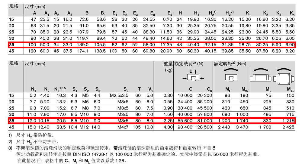 滾珠滑塊fls-4.jpg