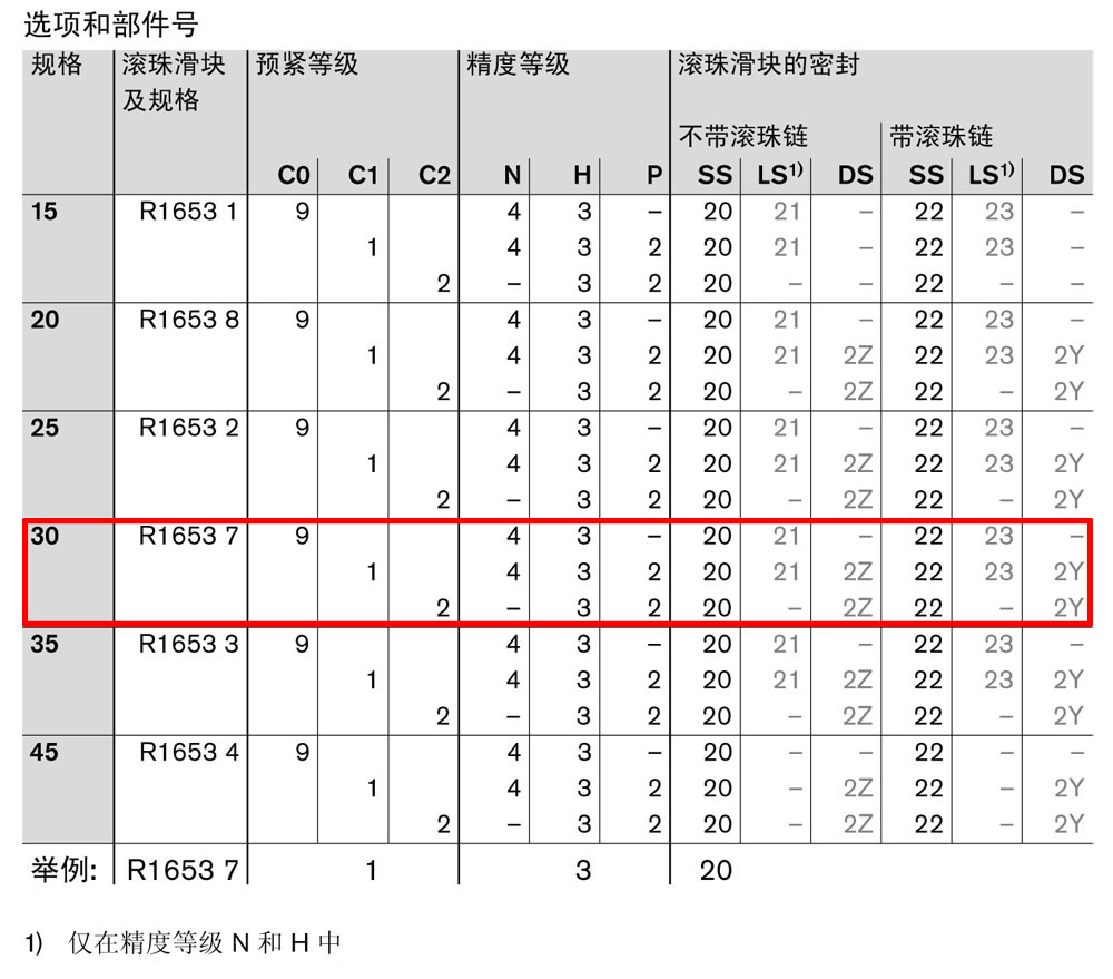 滾珠滑塊fls-1.jpg