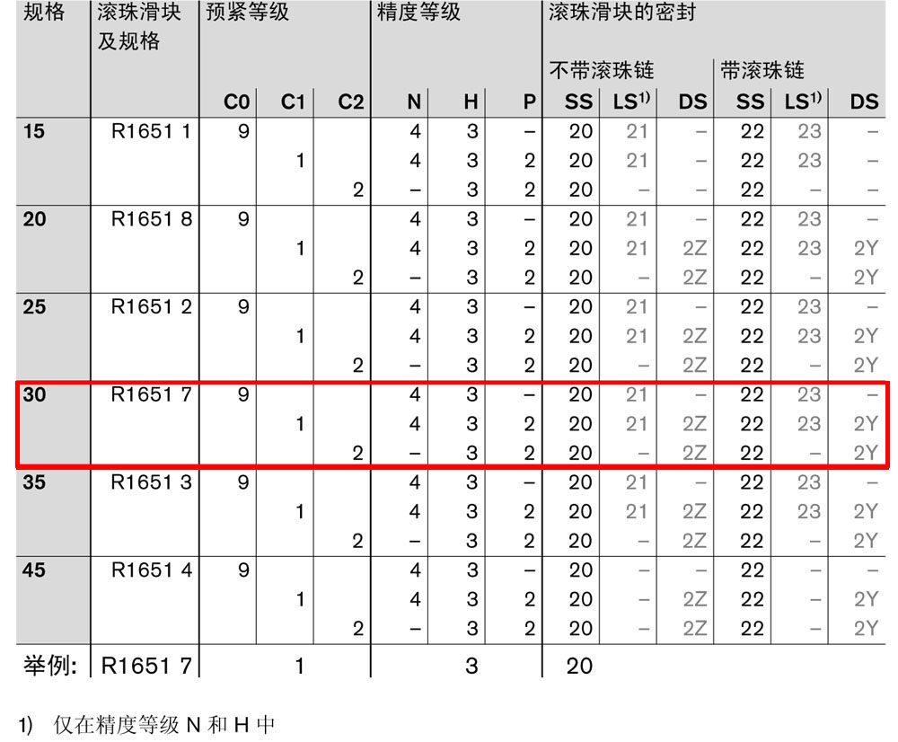 fns滾珠滑塊-1.jpg