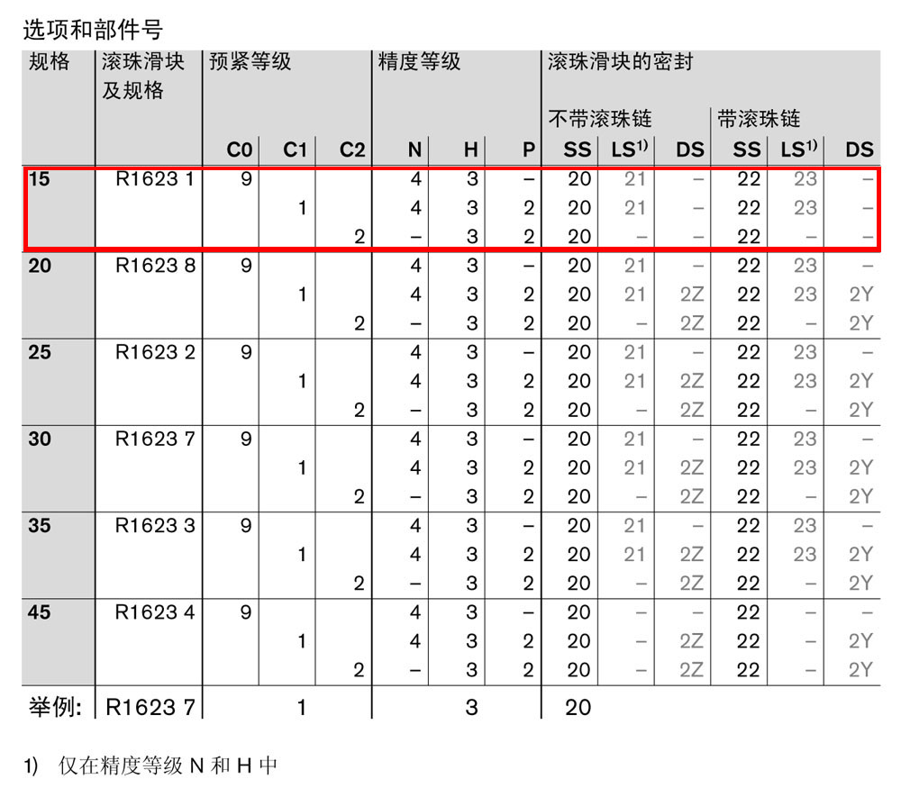 滾珠滑塊SLS-1.jpg