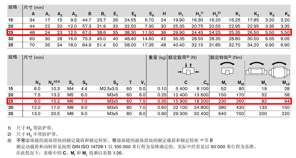 滾珠滑塊KSK-4.jpg