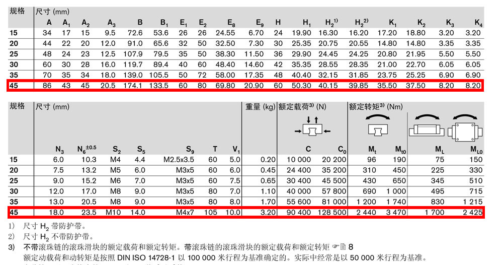 滾珠滑塊SLS-4.jpg