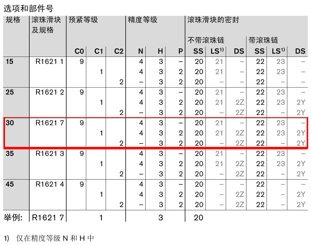 滾珠滑塊SNH-1.jpg