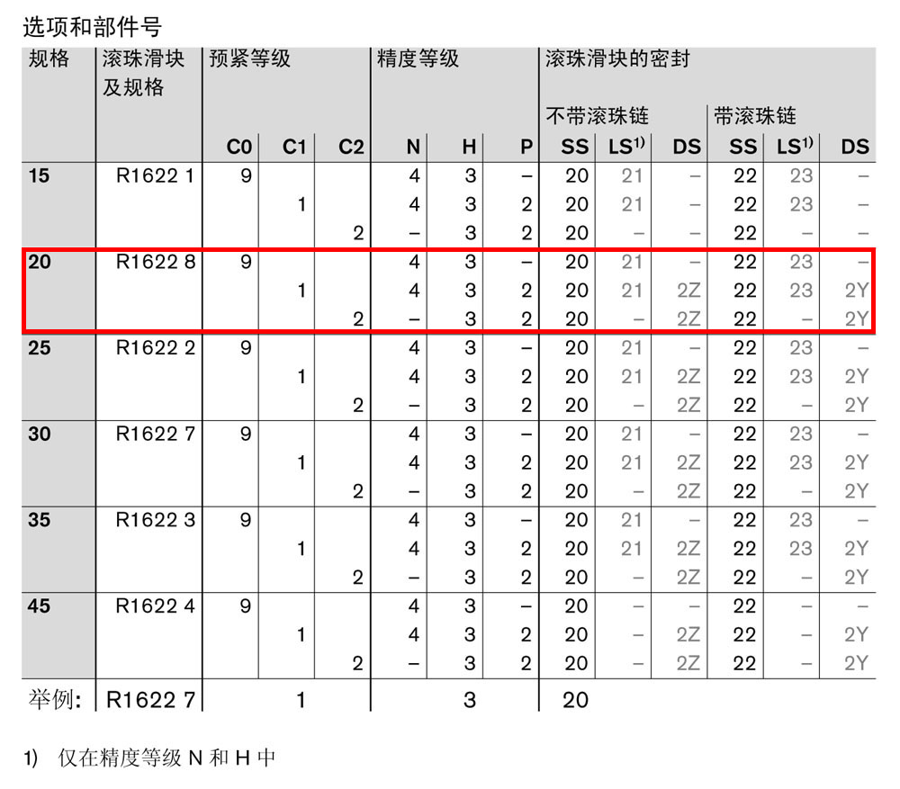 滾珠滑塊SNS-1.jpg