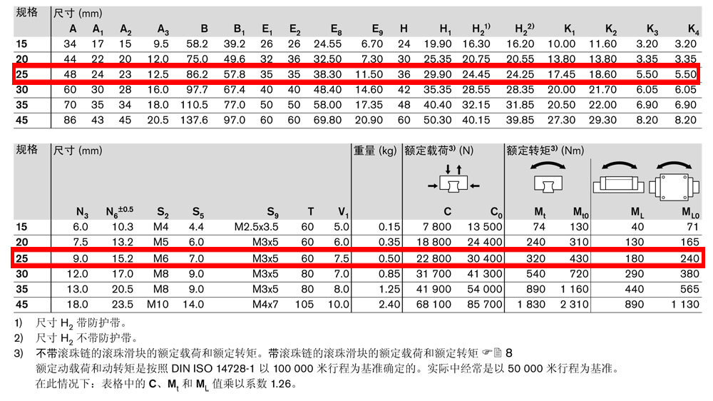 滾珠滑塊SNS-4.jpg