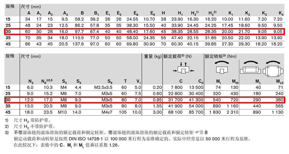 滾珠滑塊SNH-4.jpg