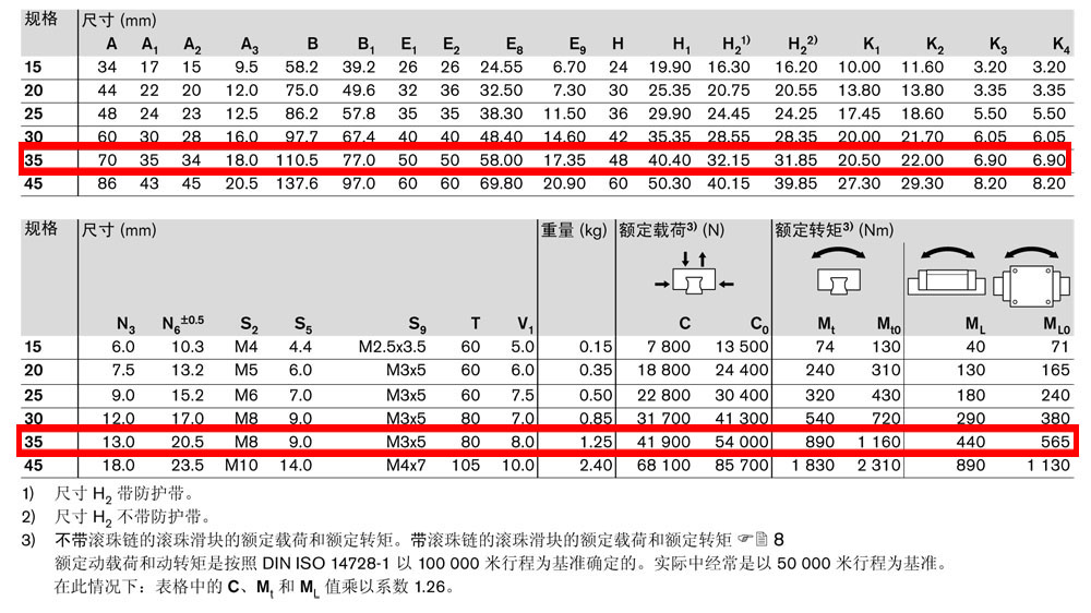滾珠滑塊SNS-4.jpg