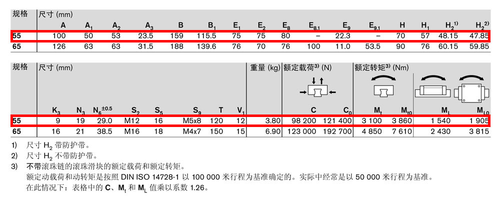滾珠滑塊SNS-4.jpg