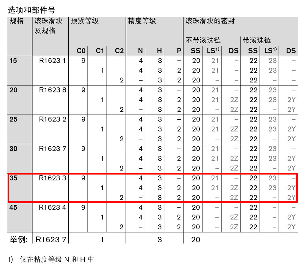 滾珠滑塊SLS-1.jpg