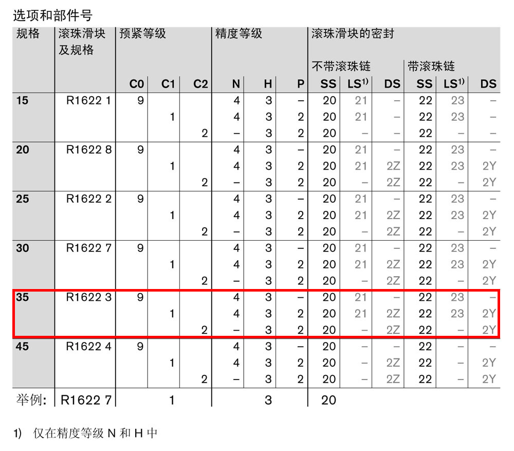 滾珠滑塊SNS-1.jpg