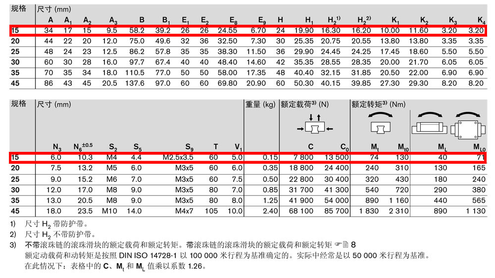 滾珠滑塊SNS-4.jpg