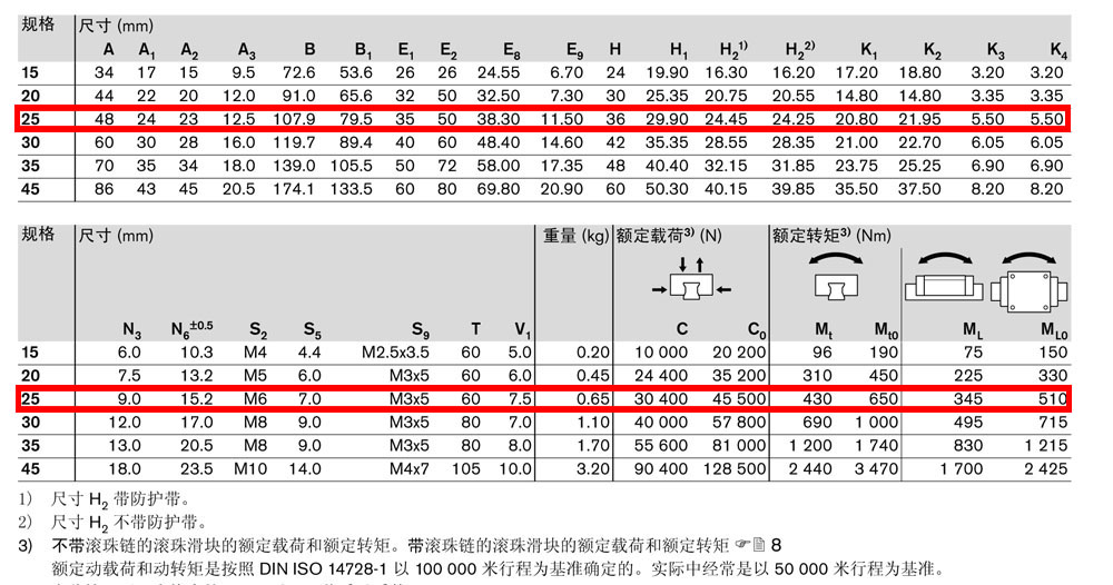 滾珠滑塊SLS-4.jpg