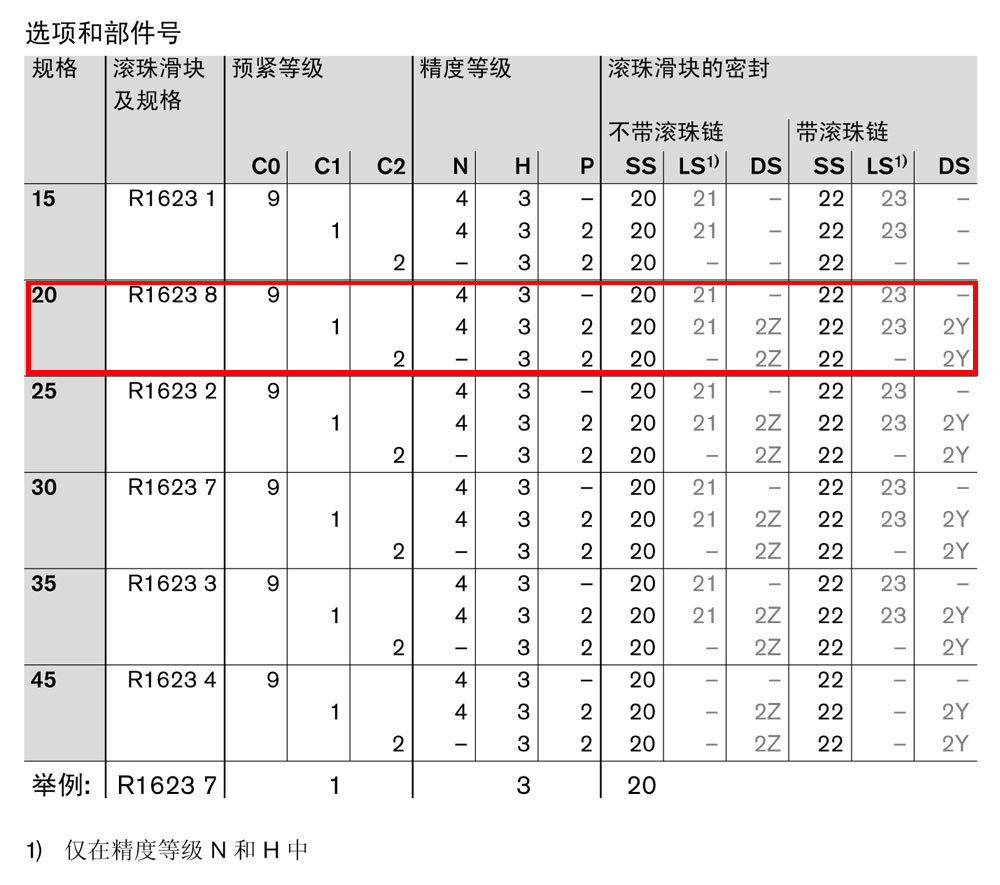 滾珠滑塊SLS-1.jpg