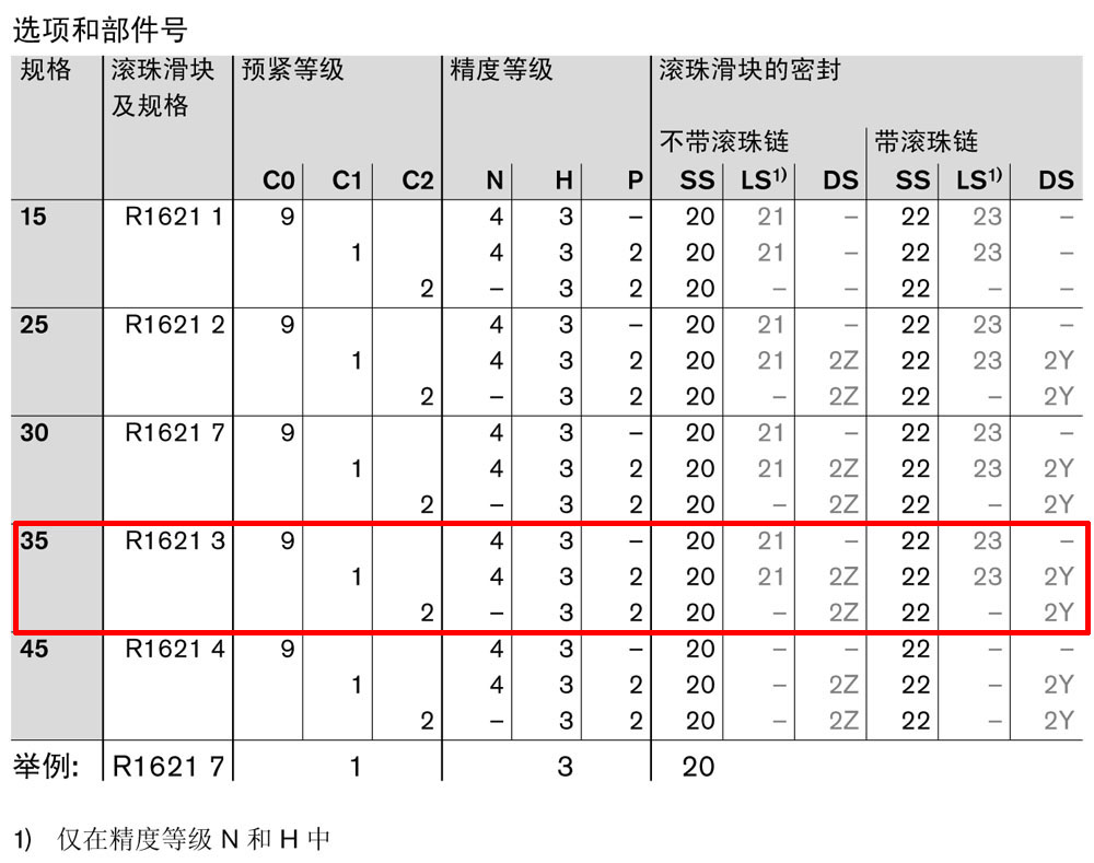 滾珠滑塊SNH-1.jpg