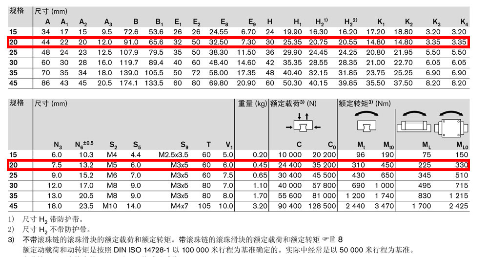滾珠滑塊SLS-4.jpg
