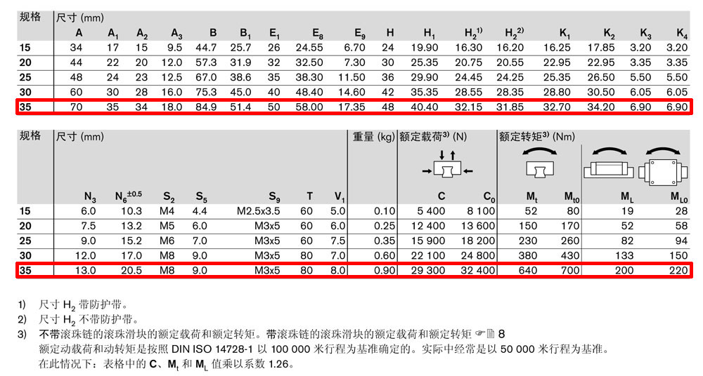 滾珠滑塊KSK-4.jpg