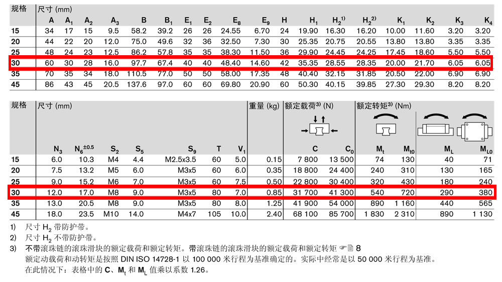 滾珠滑塊SNS-4.jpg