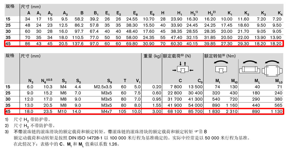滾珠滑塊SNH-4.jpg