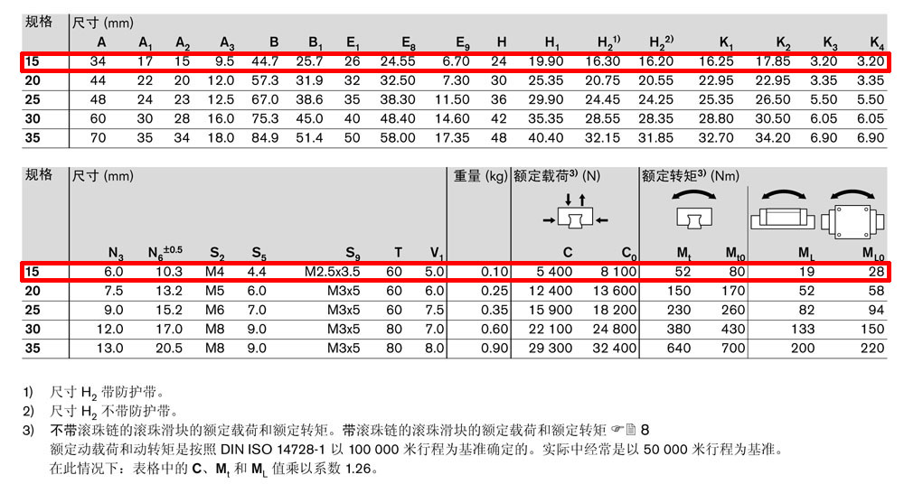 滾珠滑塊KSK-4.jpg