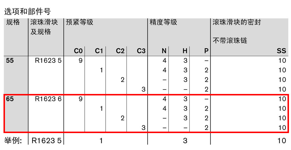 滾珠滑塊SLS-1.jpg