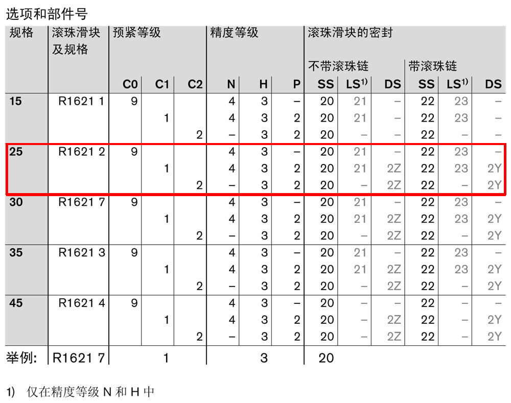 滾珠滑塊SNH-1.jpg
