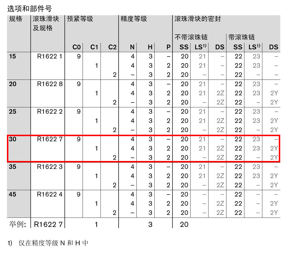 滾珠滑塊SNS-1.jpg