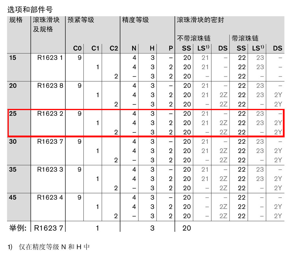 滾珠滑塊SLS-1.jpg