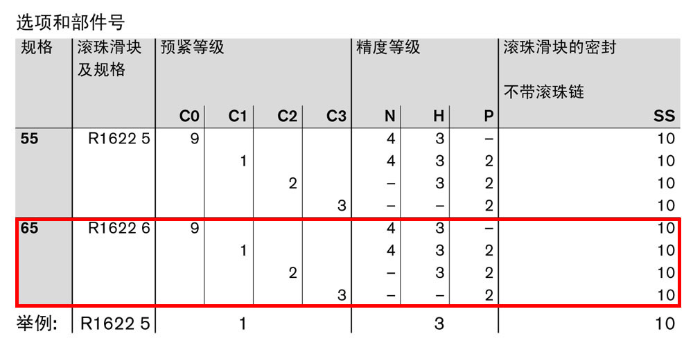 滾珠滑塊SNS-1.jpg