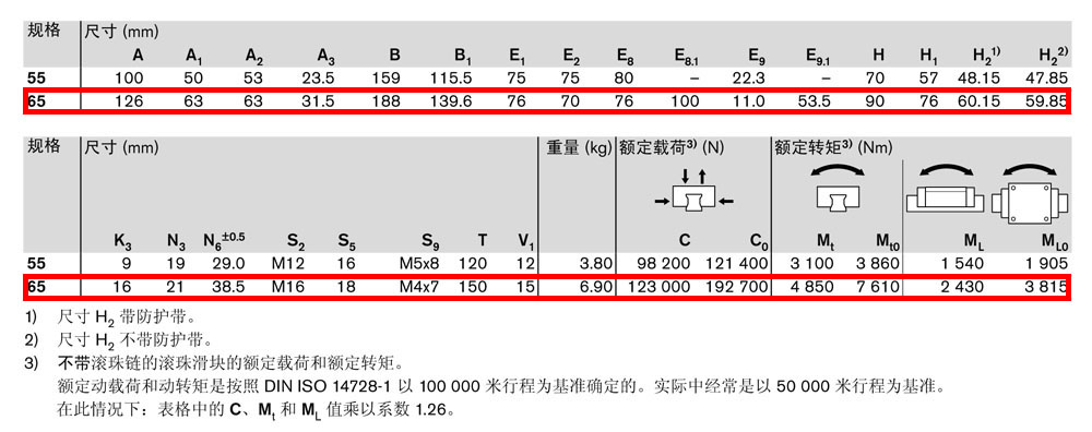 滾珠滑塊SNS-4.jpg