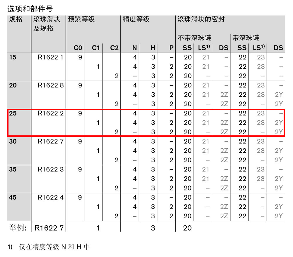 滾珠滑塊SNS-1.jpg