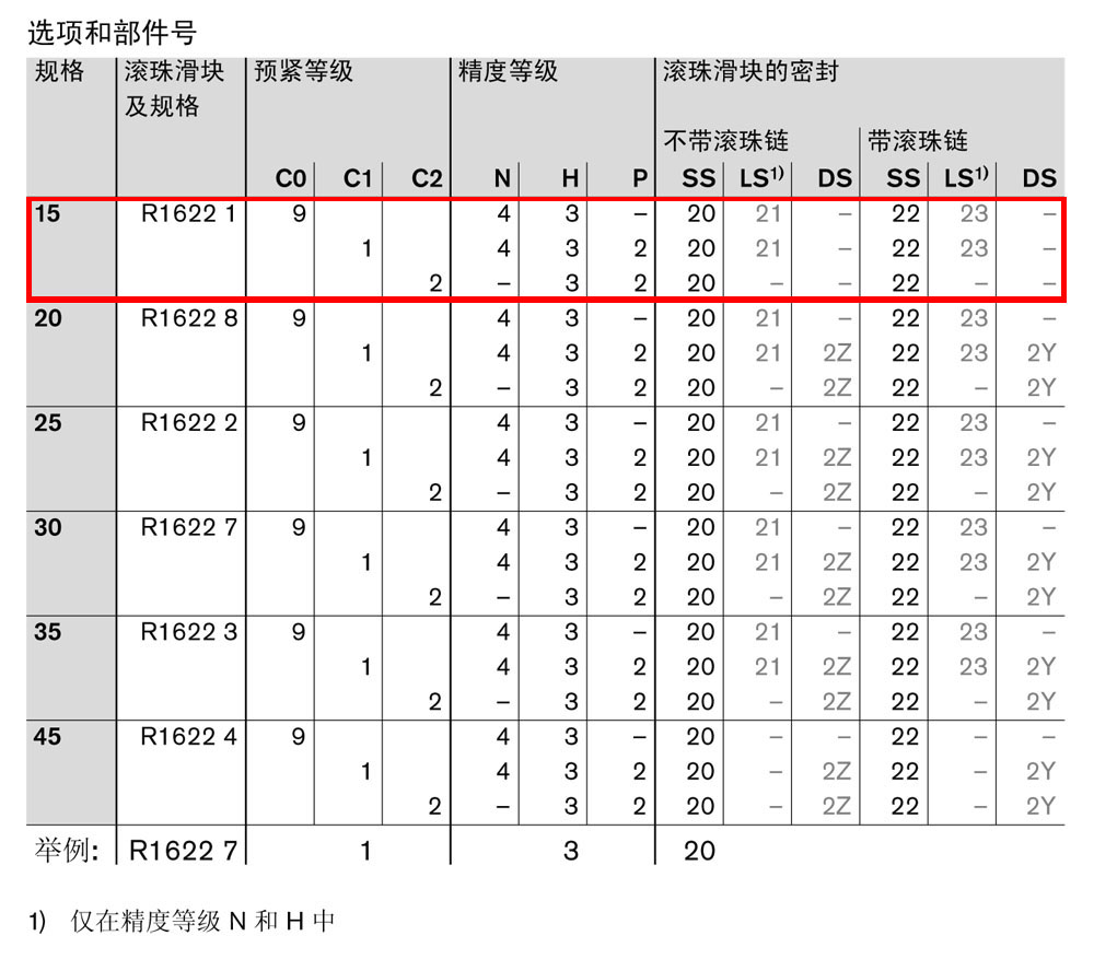 滾珠滑塊SNS-1.jpg