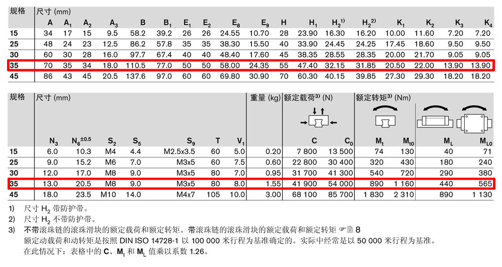 滾珠滑塊SNH-4.jpg