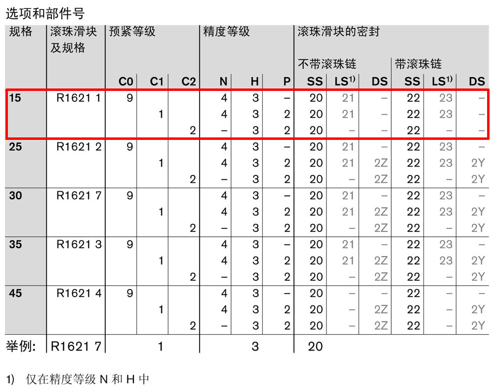 滾珠滑塊SNH-1.jpg