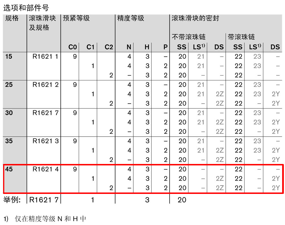 滾珠滑塊SNH-1.jpg