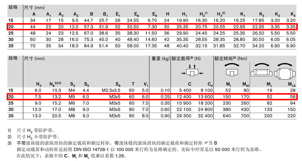 滾珠滑塊KSK-4.jpg