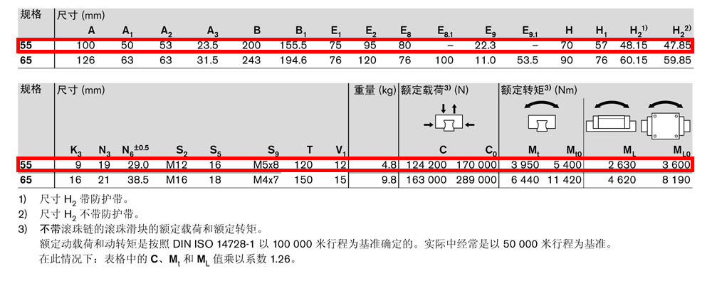 滾珠滑塊SLS-4.jpg