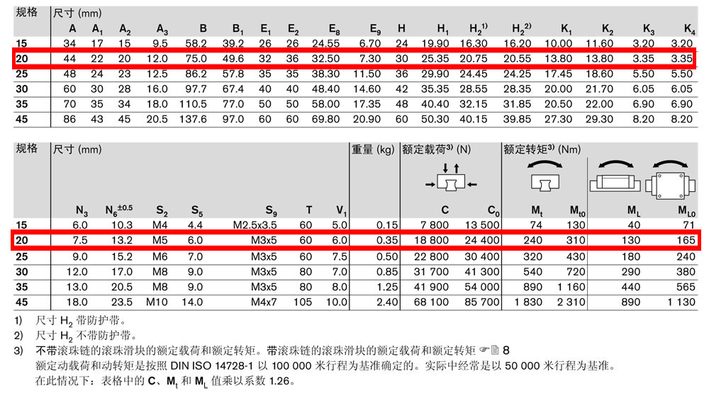 滾珠滑塊SNS-4.jpg