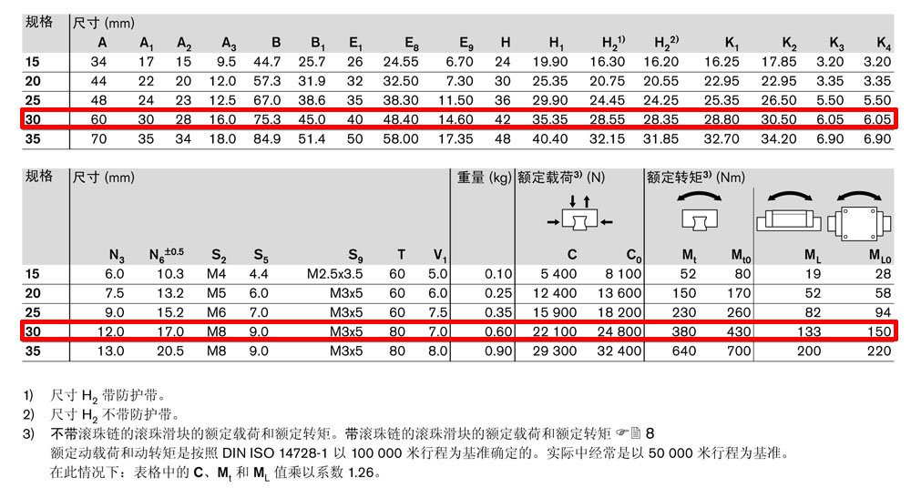 滾珠滑塊KSK-4.jpg