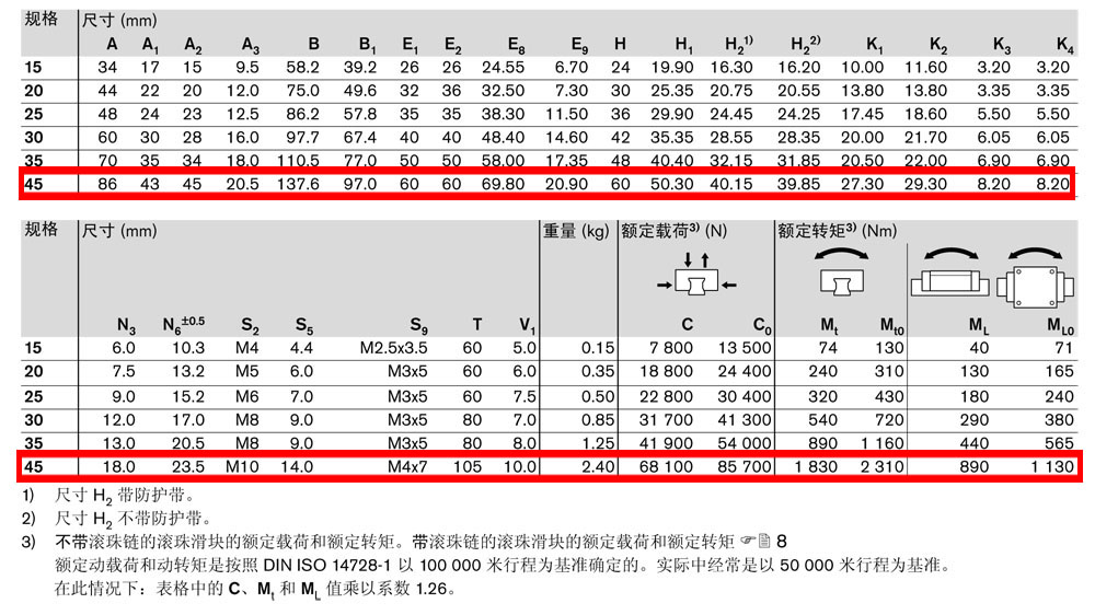 滾珠滑塊SNS-4.jpg
