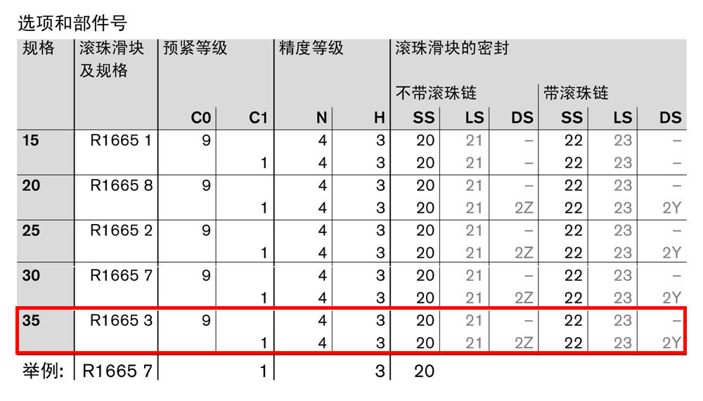 滾珠滑塊FKS-1.jpg
