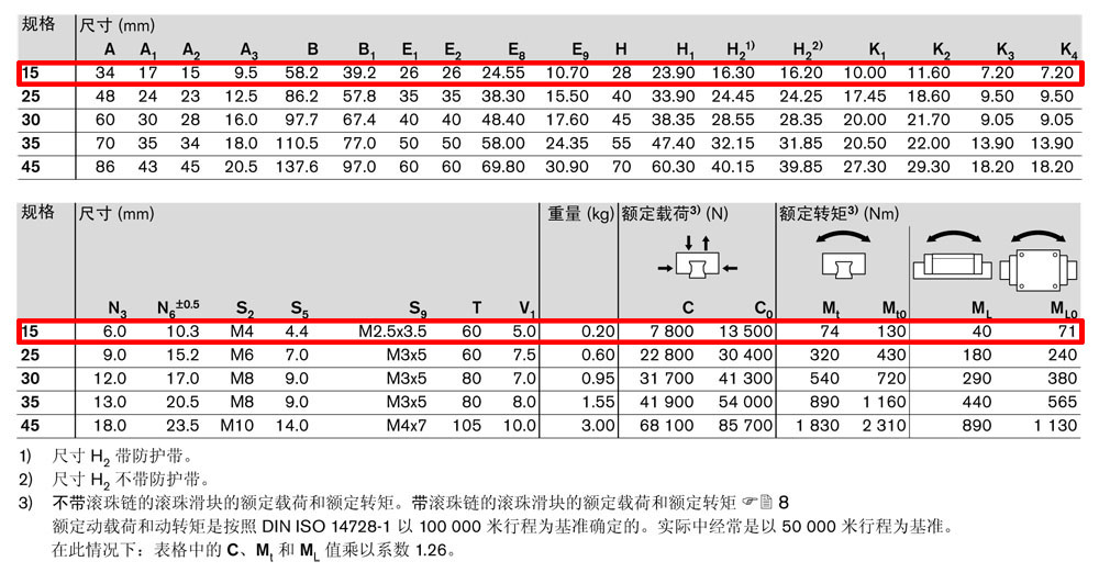 滾珠滑塊SNH-4.jpg