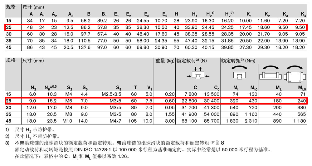 滾珠滑塊SNH-4.jpg