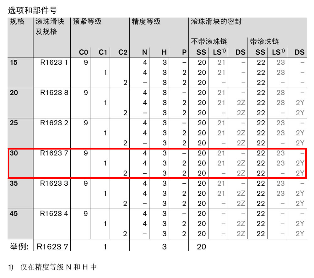 滾珠滑塊SLS-1.jpg