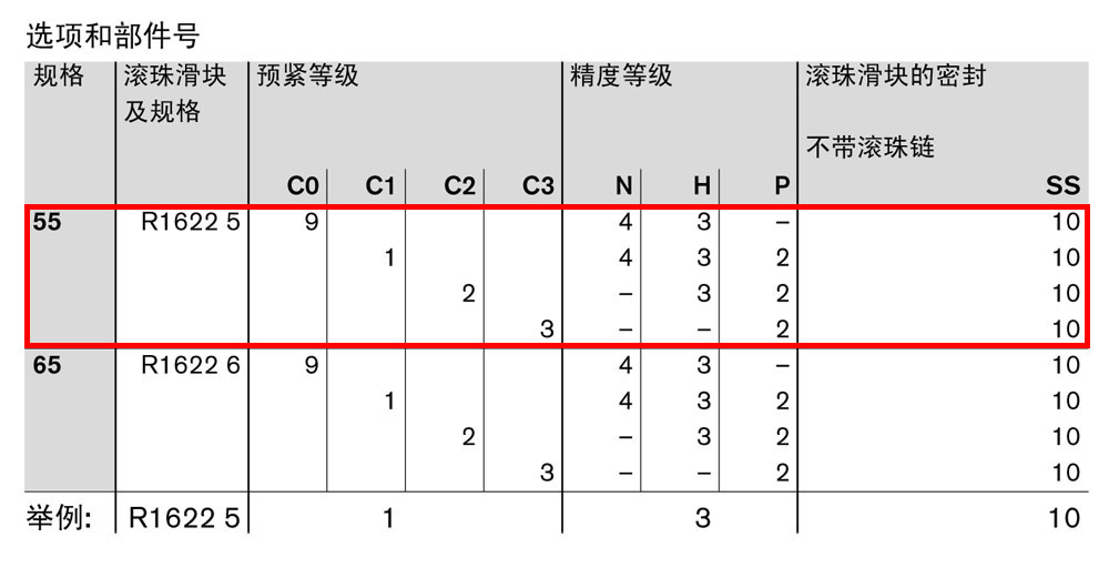 滾珠滑塊SNS-1.jpg