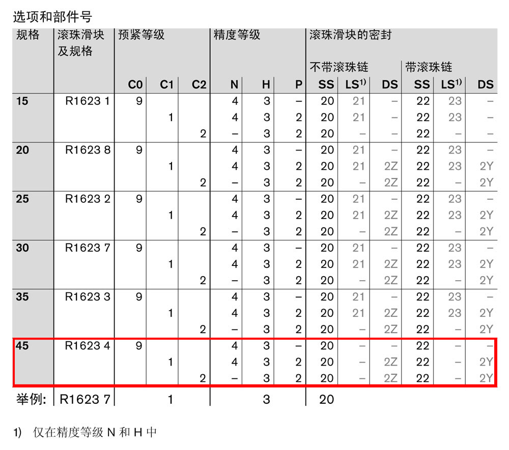 滾珠滑塊SLS-1.jpg
