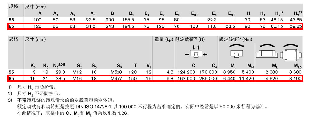 滾珠滑塊SLS-4.jpg