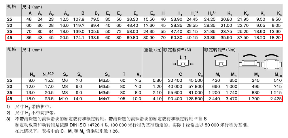 滾珠滑塊SLH-4.jpg
