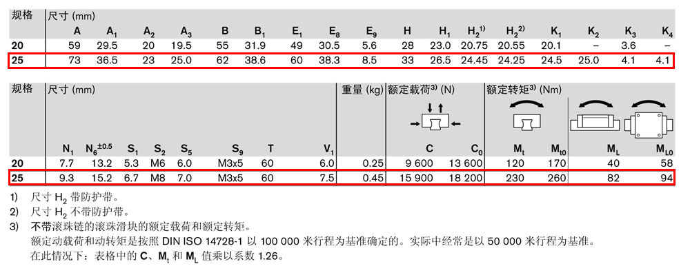 滾珠滑塊FKN-4.jpg