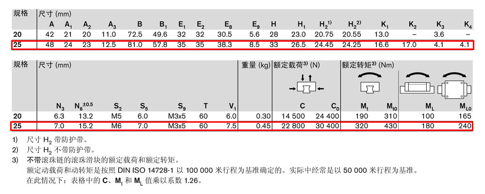 滾珠滑塊SNN-4.jpg